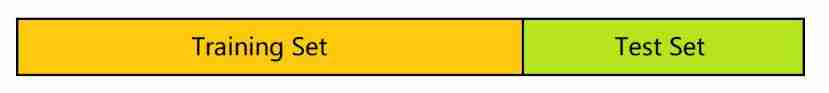 Detailed cross validation and grid search -- sklearn implementation