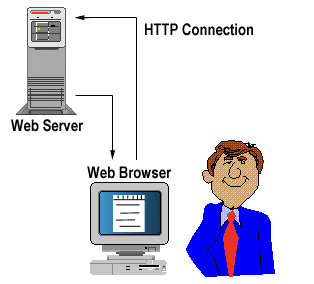 【概念】Web 基础概念认知