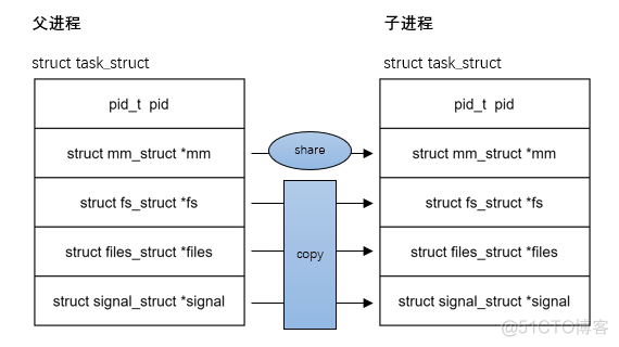 close系统调用分析-性能优化