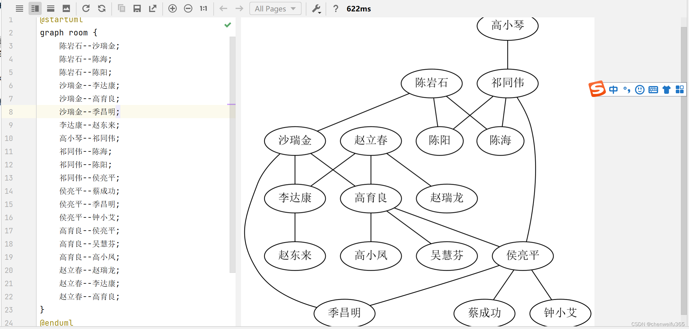 Drawing structure diagram with idea