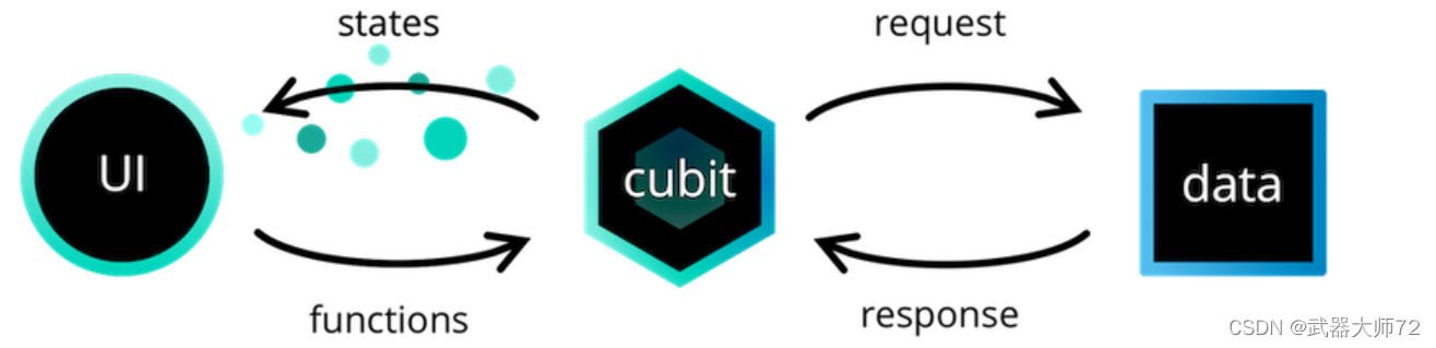 Introduction to bloc: detailed explanation of cube