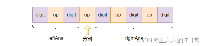 [daily question] 241 Design priorities for operational expressions