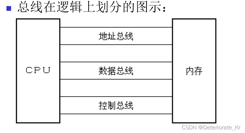 王爽汇编语言学习详细笔记一：基础知识