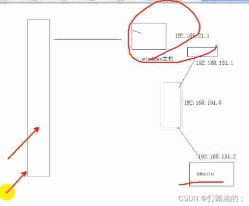 Connection mode - bridge and net