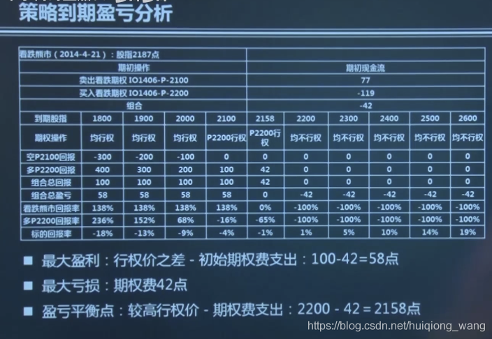  Insert picture description here 