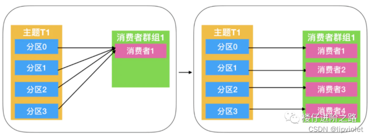 Insert picture description here