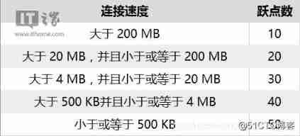 Win10： How to modify the priority of dual network cards ？_ TAB _11