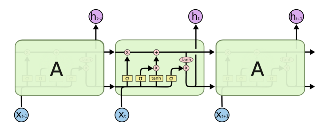  Insert picture description here 