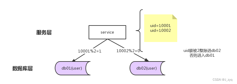 [外链图片转存失败,源站可能有防盗链机制,建议将图片保存下来直接上传(img-QJiMczNx-1658201358891)(./.images/image-20200608141751104.png)]