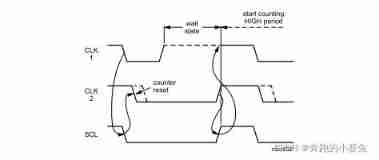 I2C summary (single host and multi host)