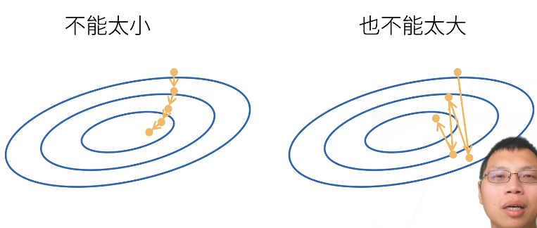 Linear regression of introduction to deep learning (pytorch)