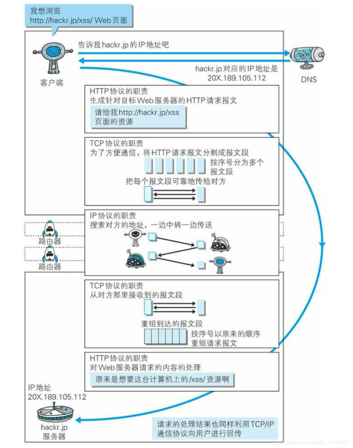 计算机网络高频面试考点