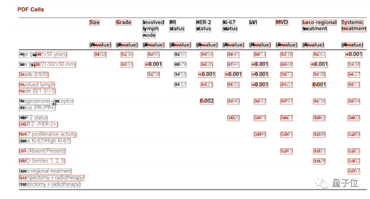 Korean AI team plagiarizes shock academia! One tutor with 51 students, or plagiarism recidivist