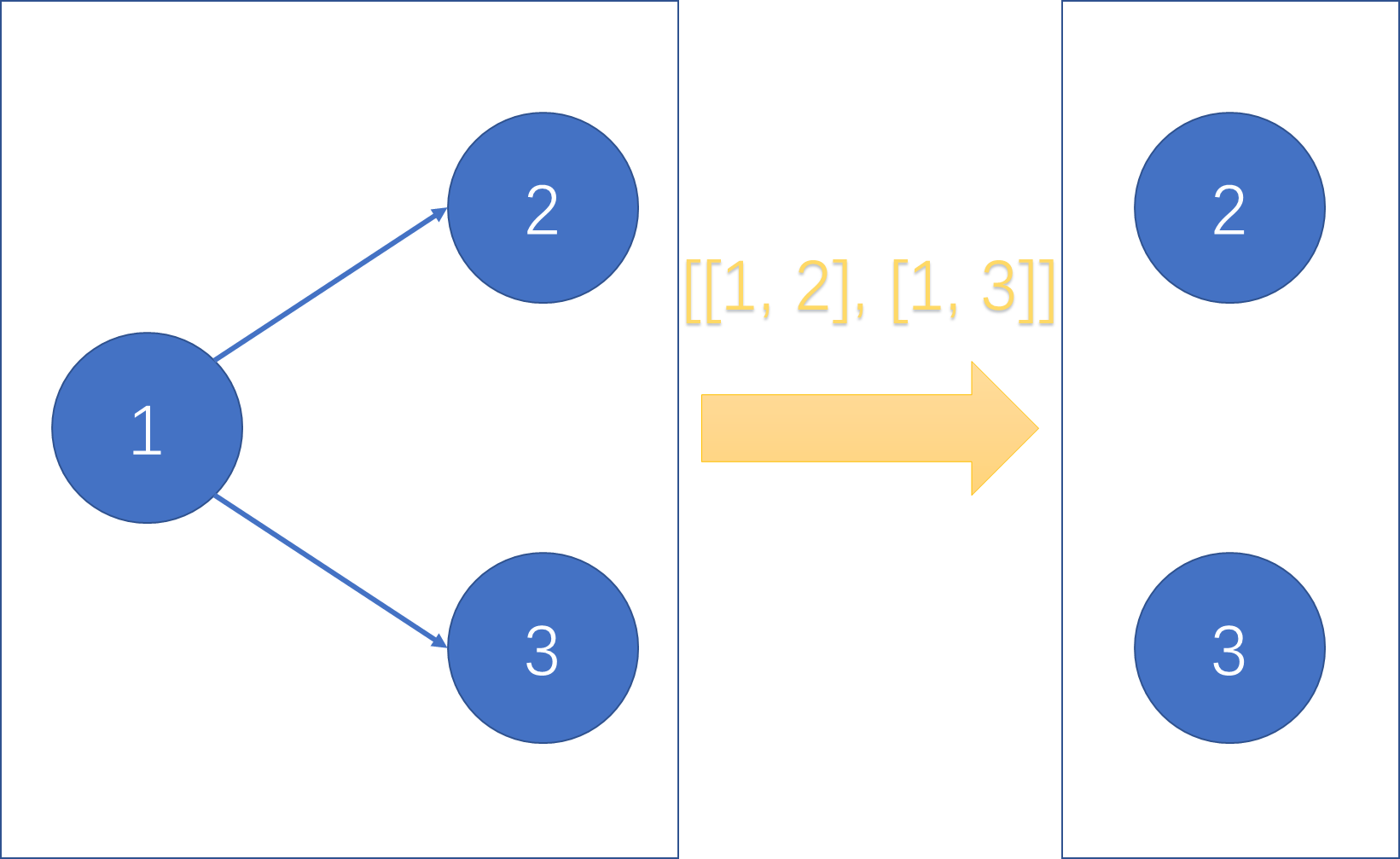 LeetCode 剑指 Offer II 115.重建序列:图解 - 拓扑排序