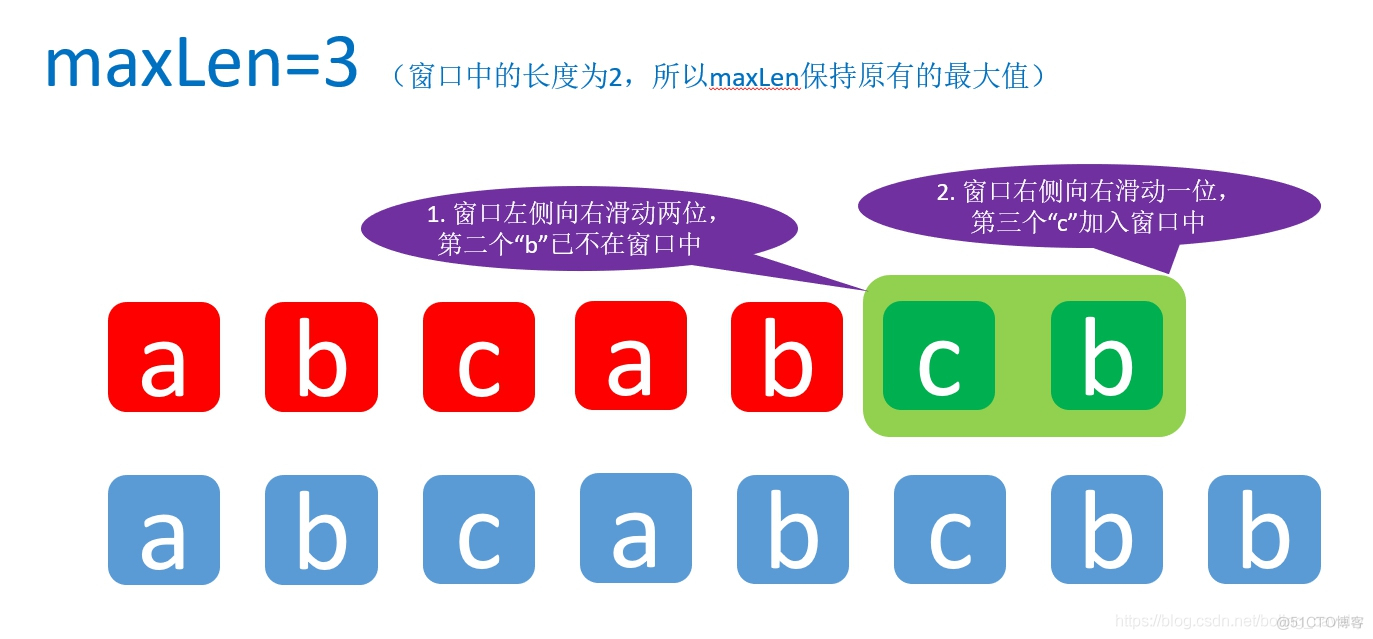 LeetCode第三题(Longest Substring Without Repeating Characters)三部曲之一：解题思路_算法_08