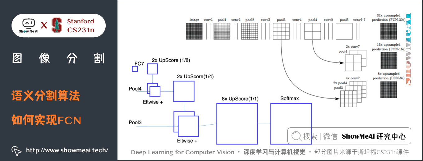  Semantic segmentation algorithm ; How to achieve FCN