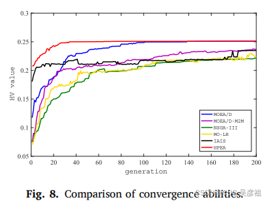 Insert picture description here