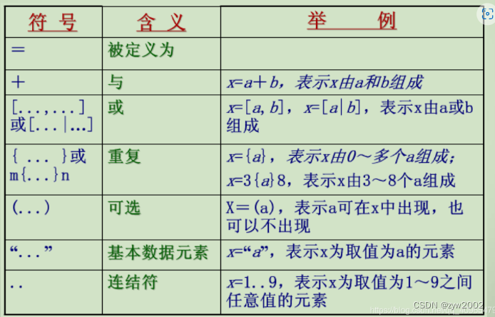 在這裏插入圖片描述