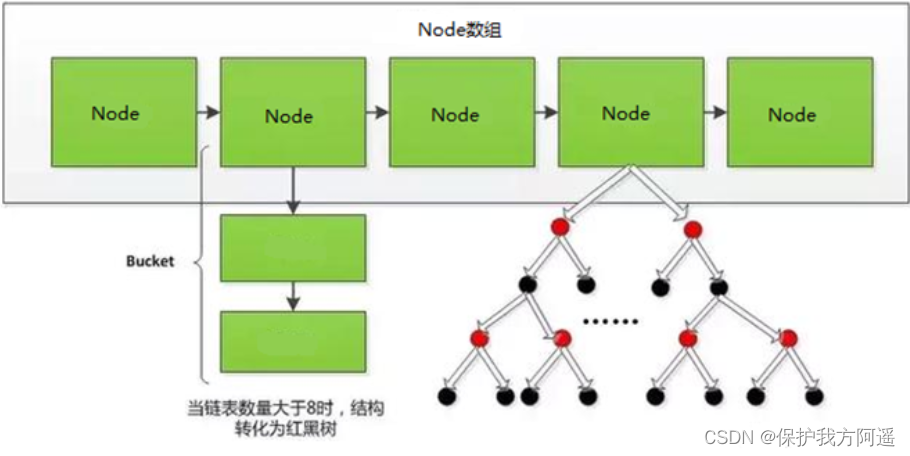 MySQL24-索引的数据结构