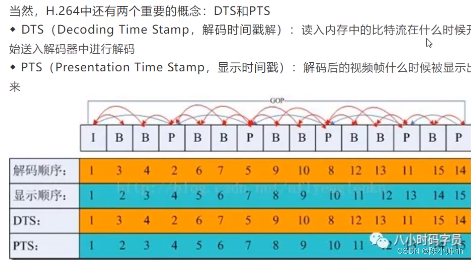 Insert picture description here