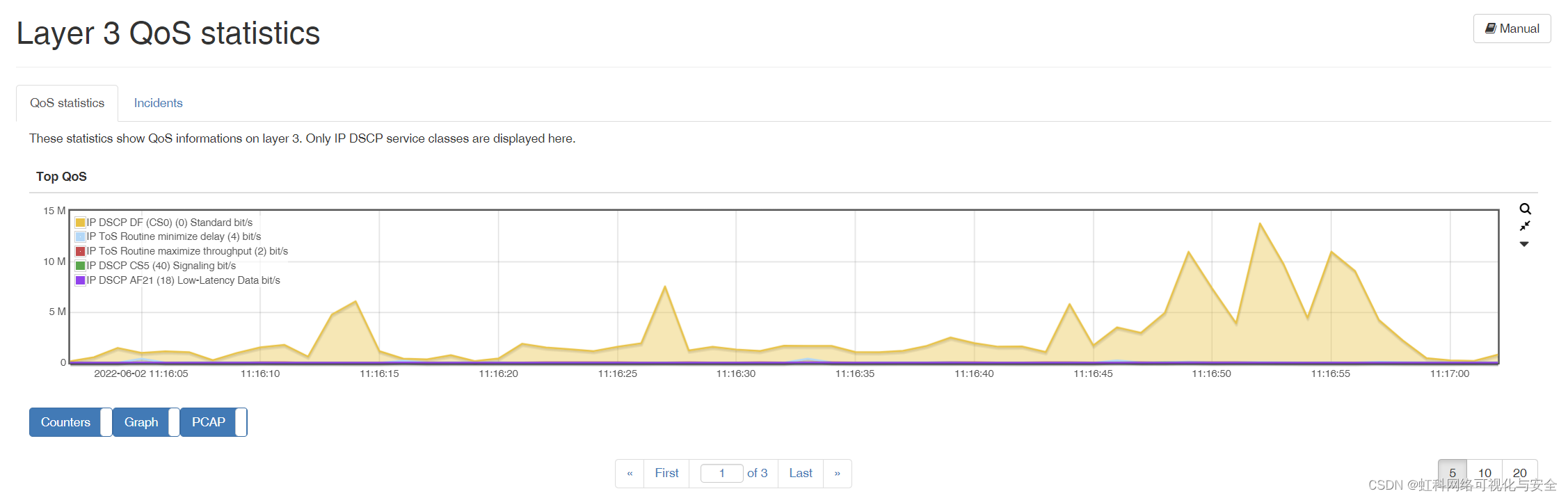 [Hongke technology] Application of network Multimeter in data center