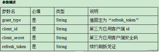 微服务架构统一安全认证设计与实践