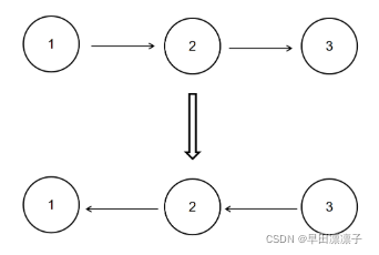 Linked list - reverse linked list
