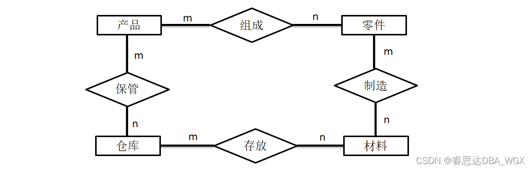 Tutorial on principles and applications of database system (010) -- exercises of conceptual model and data model