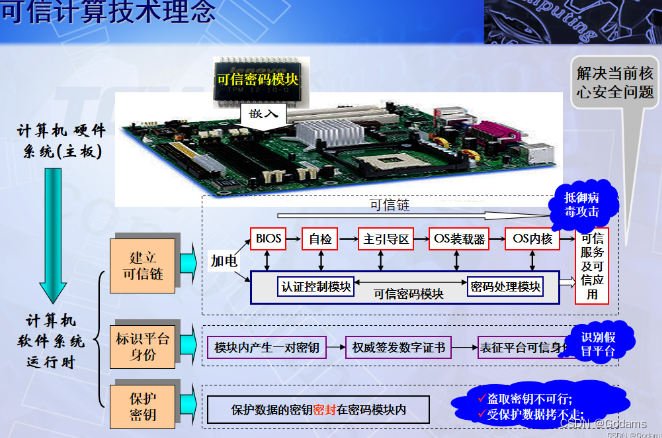 可信计算技术理念描述