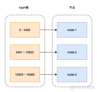 Redis源码解析：Redis Cluster_database_02