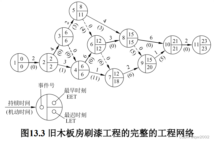 在這裏插入圖片描述