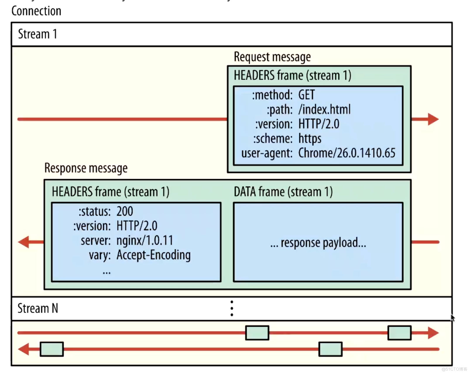 深入浅出掌握grpc通信框架_netty_03