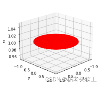 Detailed introduction to drawing complex surfaces using the plot_surface command