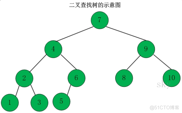 013-二叉树_二叉树_04