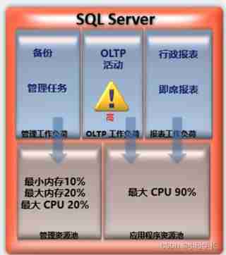 Performance monitoring of database tuning solutions