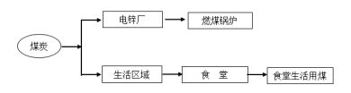 Application of Acrel-5010 online monitoring system for key energy consumption unit energy consumption in Hunan Sanli Group