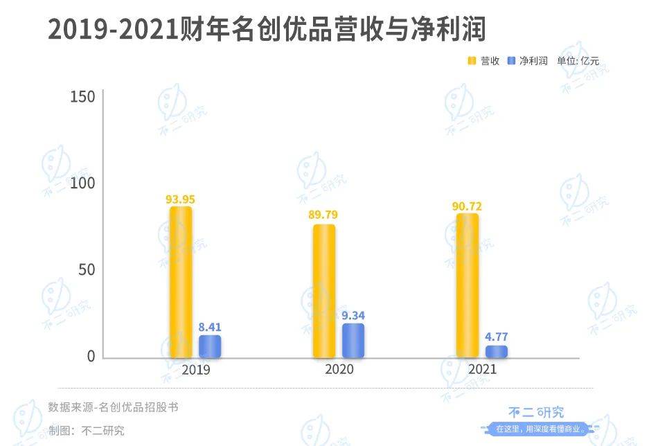 港股将迎“最牛十元店“,名创优品能借IPO突围?