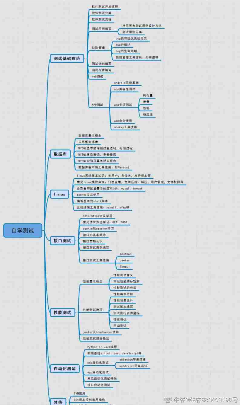  Finally get bytes offer 了 ,25 Feeling of being inexperienced in software testing , To you who are still confused _ Testers _02