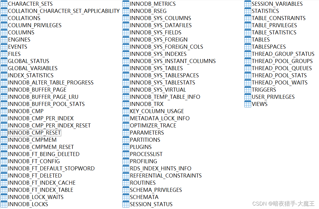 MySQL information Schema Learning (i) - - General table