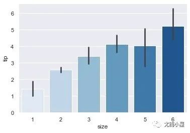 Seaborn draws 11 histograms