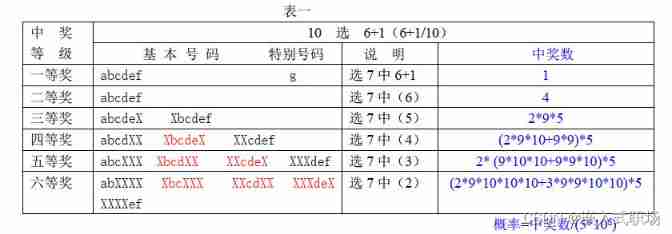 [practice] mathematics in lottery