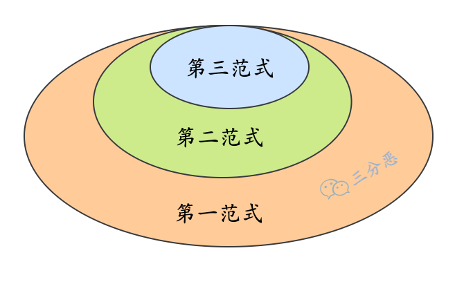 面渣逆袭：MySQL六十六问，两万字+五十图详解