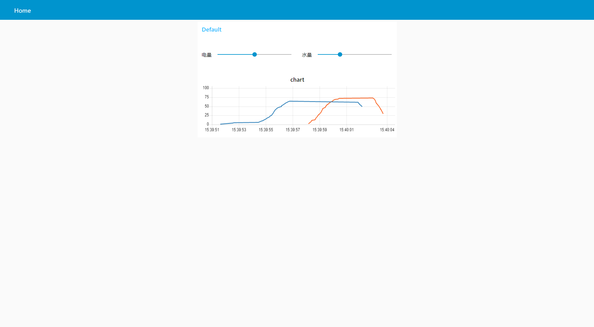 Node red series (29): use slider and chart nodes to realize double broken line time series diagram