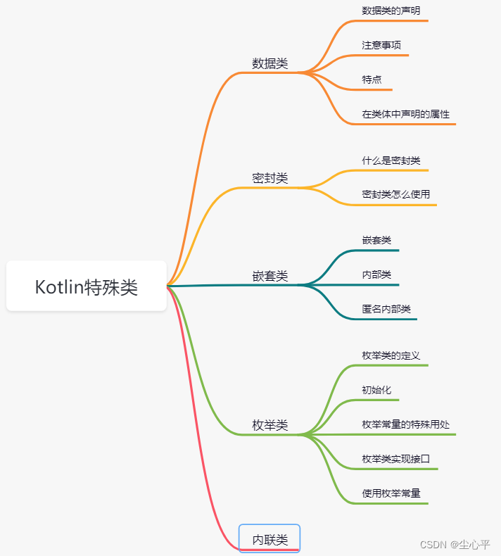 Kotlin特殊类