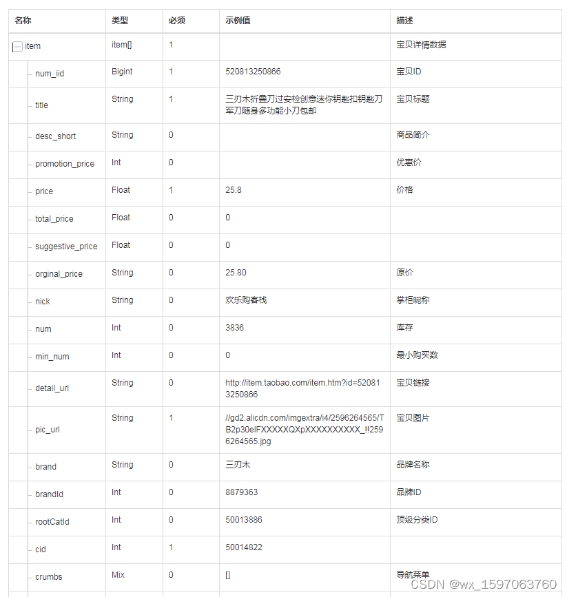 淘宝商品销量接口/淘宝商品销量监控接口/商品累计销量接口代码对接分享