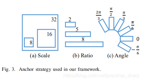 RRPN:Arbitrary-Oriented Scene Text Detection via Rotation Proposals