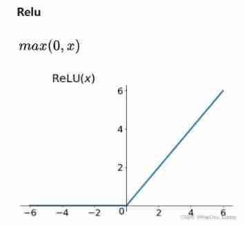 Linear rectification function relu and its variants in deep learning activation function