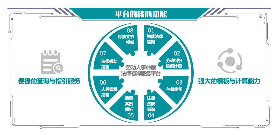 方正璞华“劳动人事法律自助咨询服务平台”在武汉武昌区投入使用！