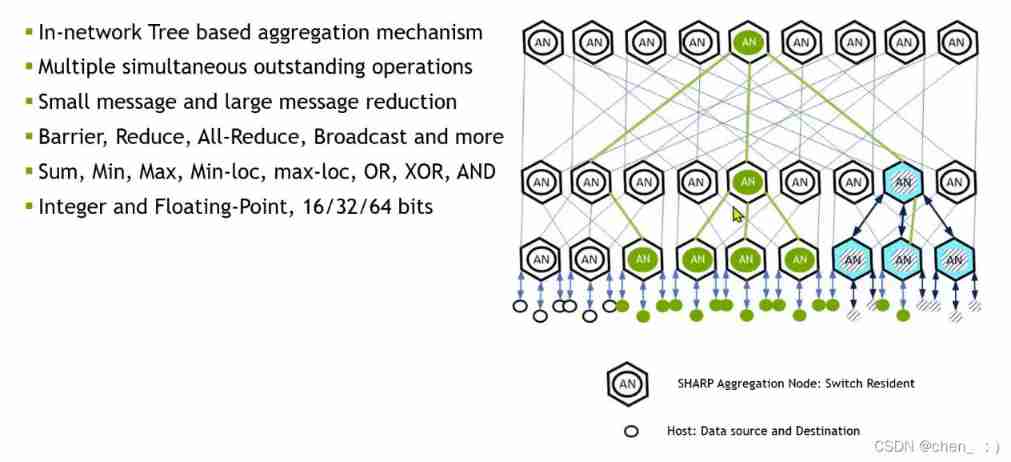  Insert picture description here 