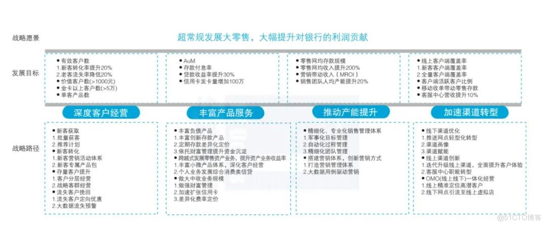 Reasons for the failure of digital transformation and the way to success